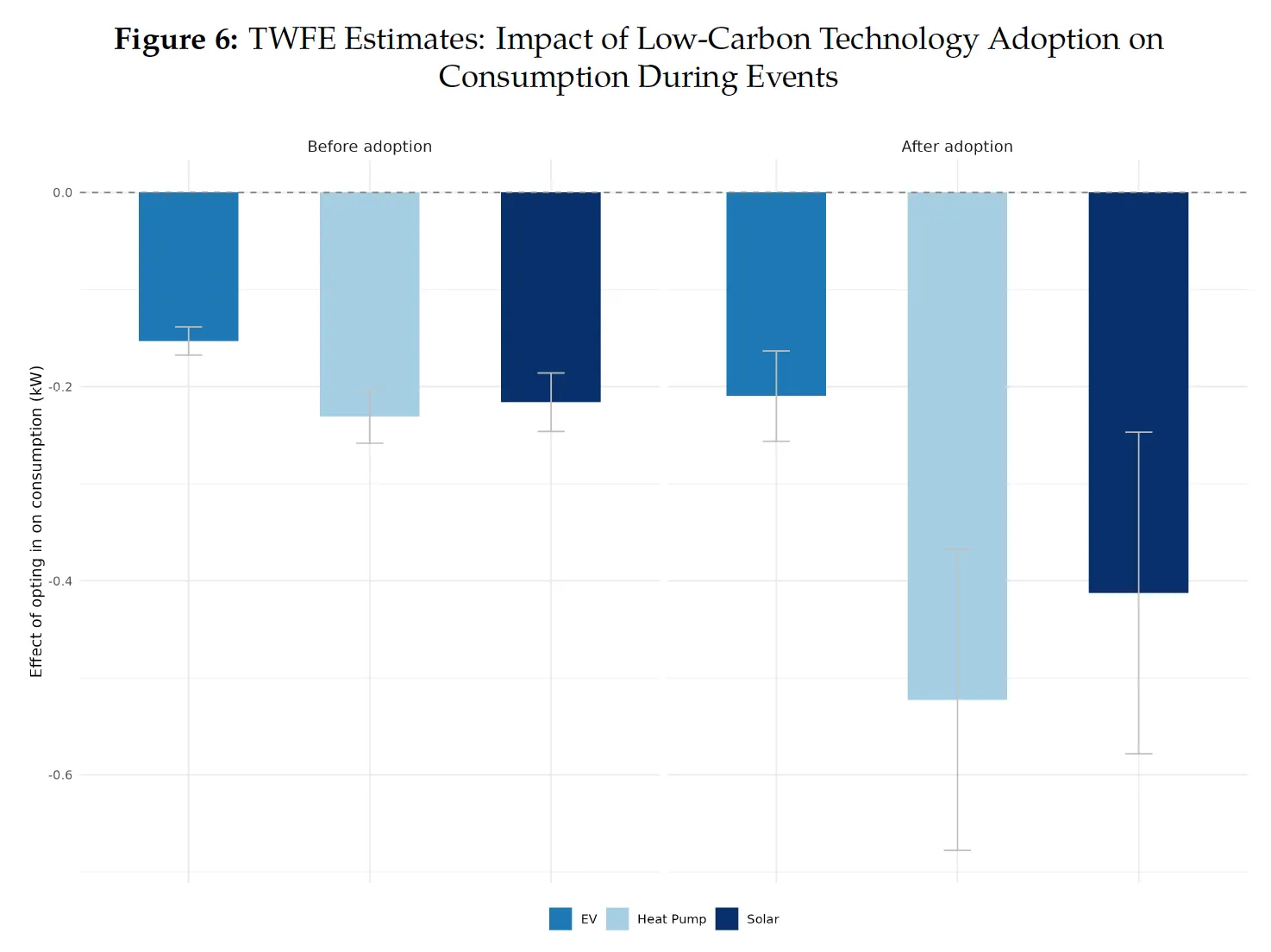 Critical Peak Rewards: Evidence from a Nationwide Energy Demand Response Program