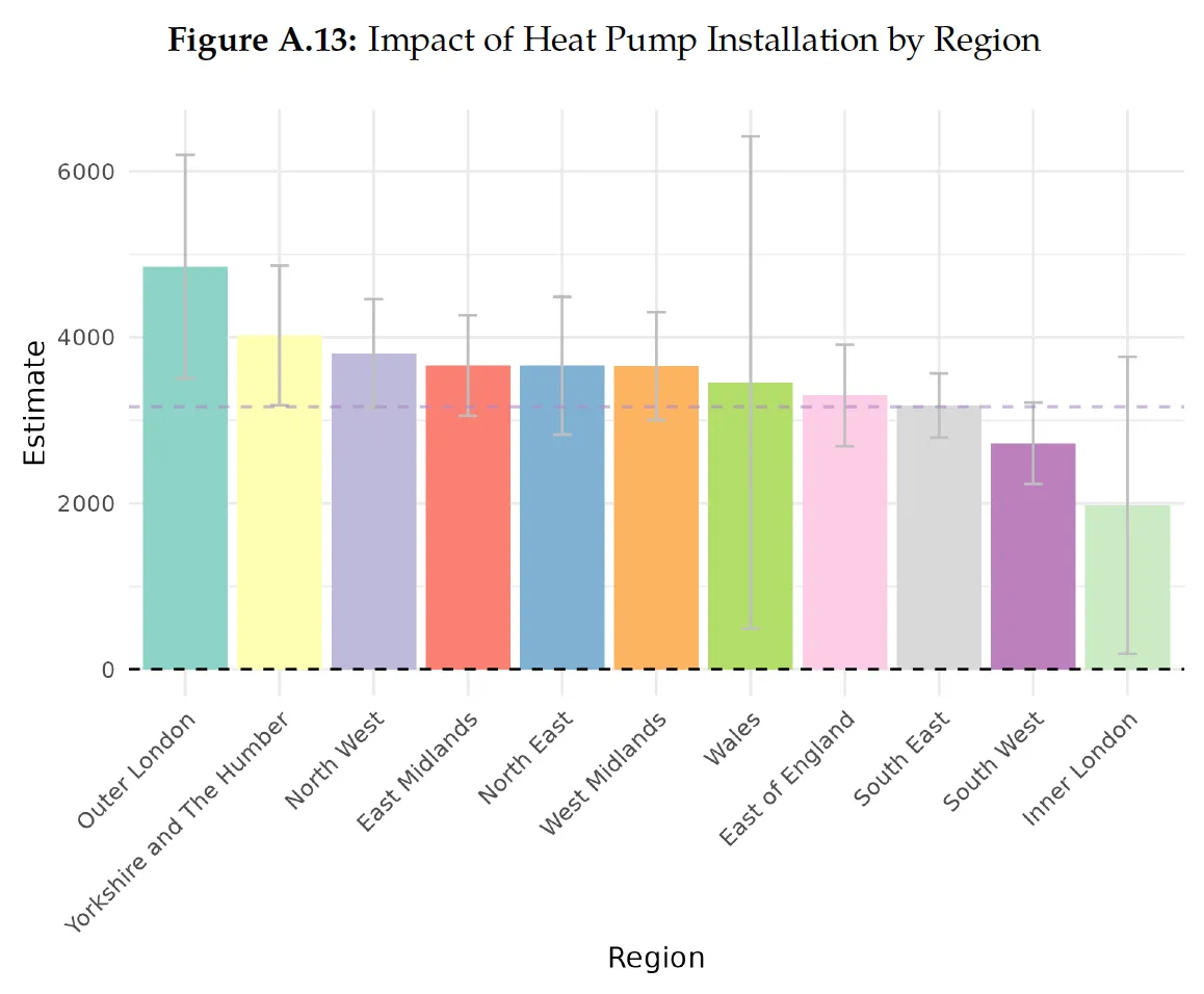 Decarbonizing Heat: The Impact of Heat Pumps and a Time-of-Use Heat Pump Tariff on Energy Demand